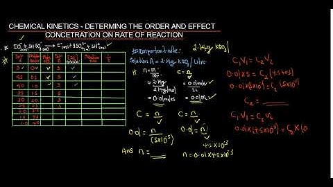 DATA ANALYSIS   CHEMICAL KINETICS