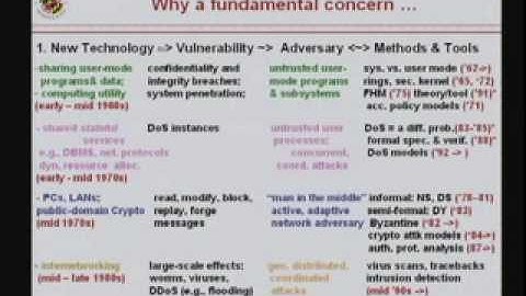 CERIAS Security: On the Evolution of Adversary Models for Security Protocols  2/6