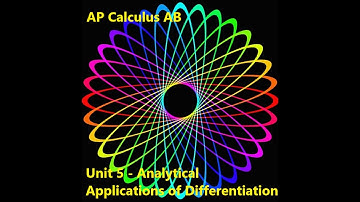 AP Calculus AB - Second Derivative Test
