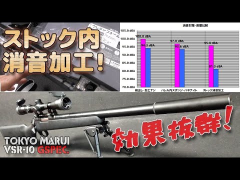 東京マルイ・VSR－10サイレント LayLax PSS10 サイレントシャフト付ハイプレッシャーピストンNEO