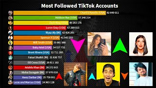 Top 15 Most Followed TikTok Accounts in the World 2016 - 2020