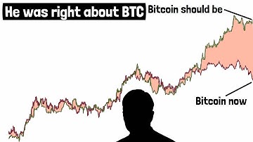 The Man Who Predicted Bitcoin Correctly in the Past Now Explains the Next BTC move!