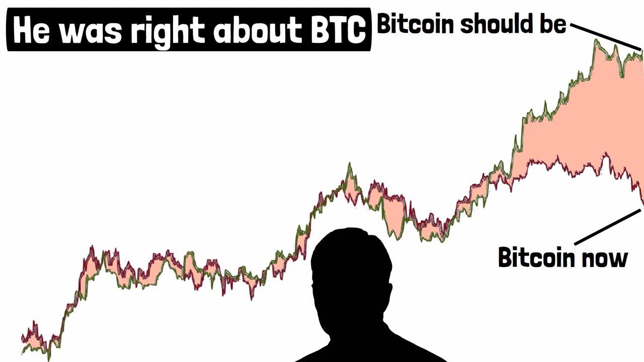 Человек, который верно предсказал биткоин в прошлом, теперь объясняет следующий шаг курса биткоина!