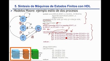 FSM Moore met Verilog, twee-process stijl | | UPV