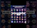 STOP Every Hero With These Counter Items 😈🔥 | MLBB Counter Guide 2026