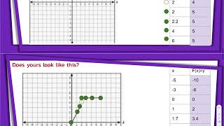 Piecewise Domain, Range, graphing