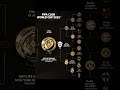 RMA VS PSG рџ Ђрџ Ґ Rma Psg Realmadrid Paris Skulledit Edit Clubworldcup Football Soccer Cr7 RMA VS PSG рџ Ђрџ Ґ Rma Psg Realmadrid Paris Skulledit Edit Clubworldcup Football Soccer Cr7