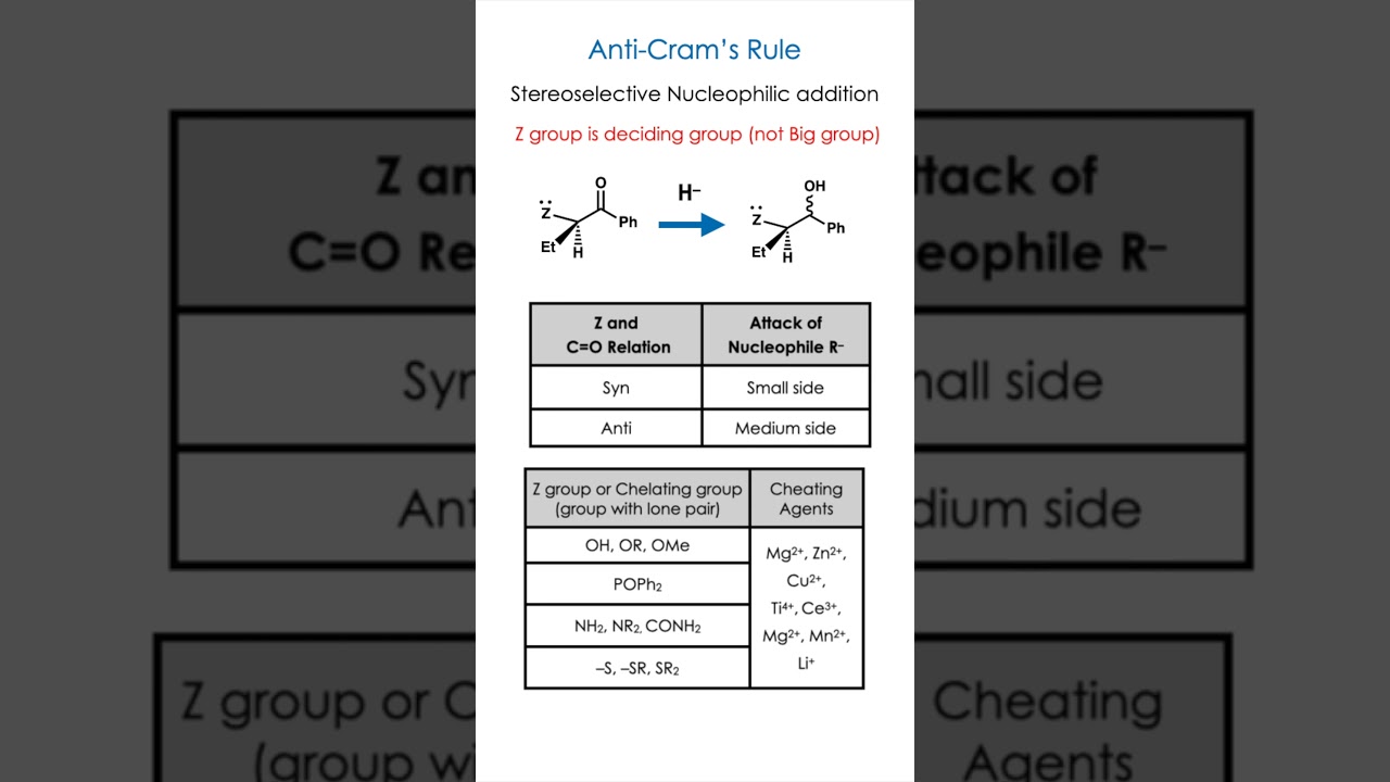 Anti-Cram’s Rule in Organic Chemistry – Definition, Mechanism | Stereoselective synthesis Shortcut