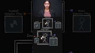 Advanced Pattern Detection in CNNs 🎯 - From Edges to Objects 🖌️ - Topic 233 #ai #ml