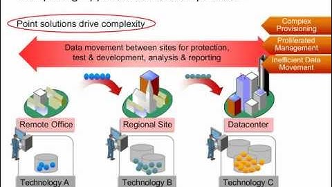2011 Webinar Series - Part III: HP Storage - Next Generation Deduplication