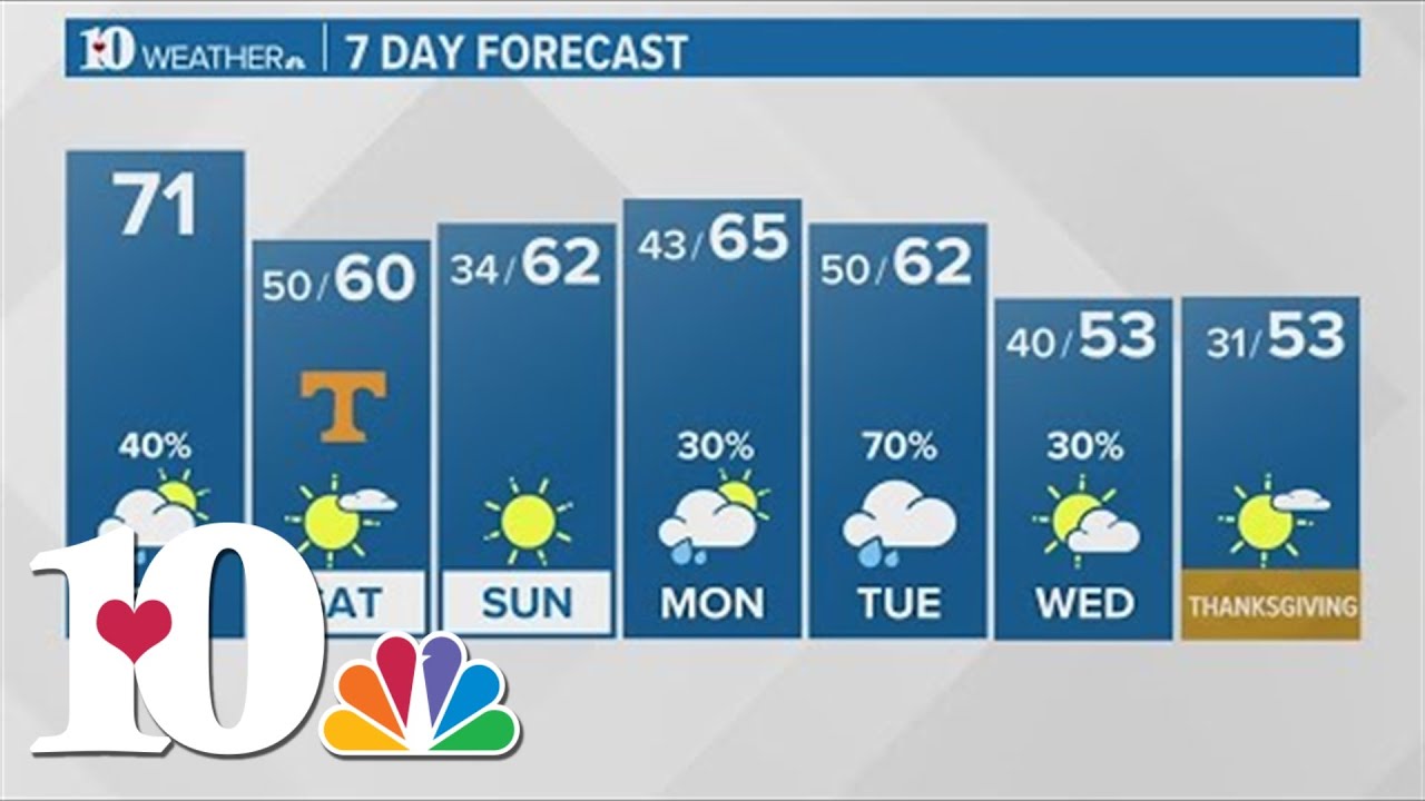 Afternoon Weather (11/17): Mostly sunny with cool temperatures Saturday ...