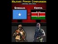 Somalia vs kenya  military power comparison 2024  global power