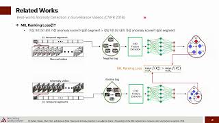 [Open DMQA Seminar] Weakly Supervised Video Anomaly Detection: From MIL Ranking to VLM