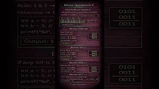 Bitwise operators in C | @null_everywhere #clanguage #coding #computerscience #telugu#btech#like