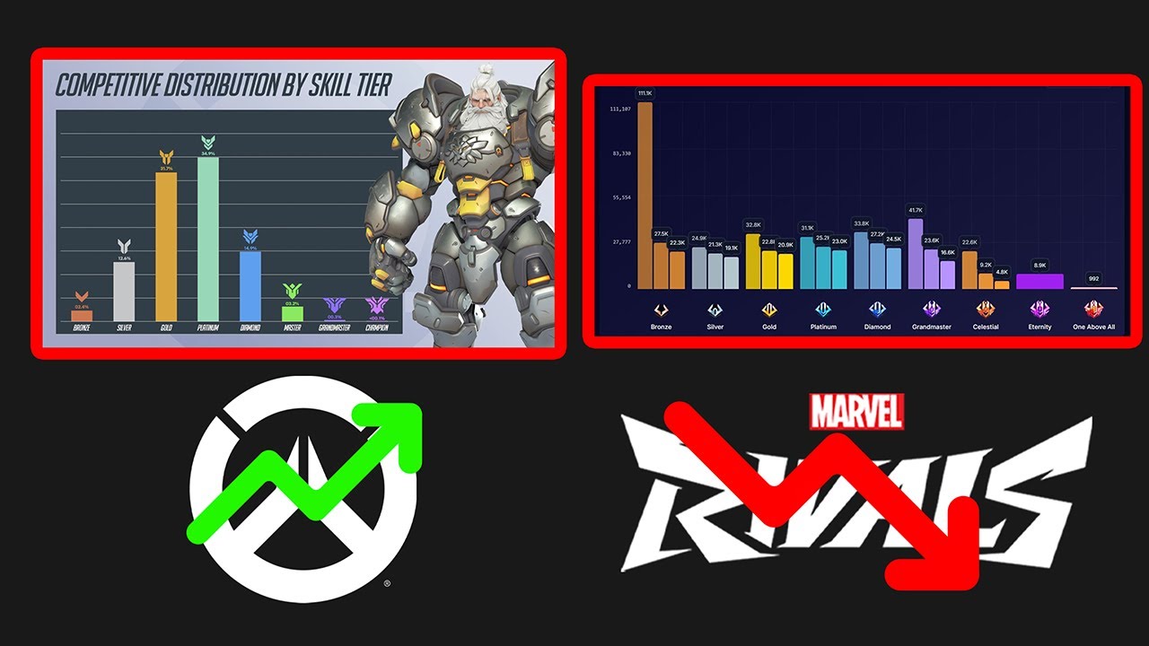 Почему рейтинговая игра Overwatch 2 лучше, чем Marvel Rivals