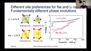 Solid-State Ionics of Energy Storage for Next-Generation, Lighter, Smaller, and Safer Batteries