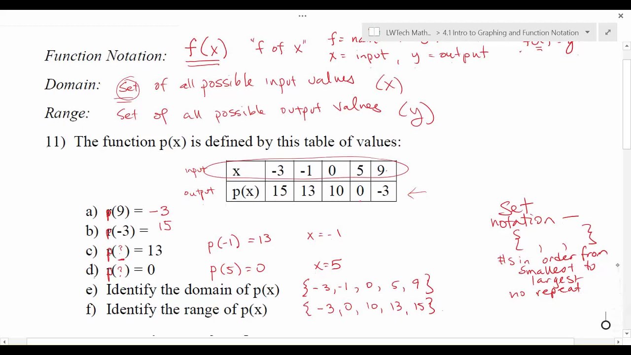4.1.4 - Function Notation - YouTube