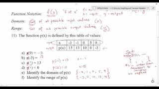4.1.4 - Function Notation