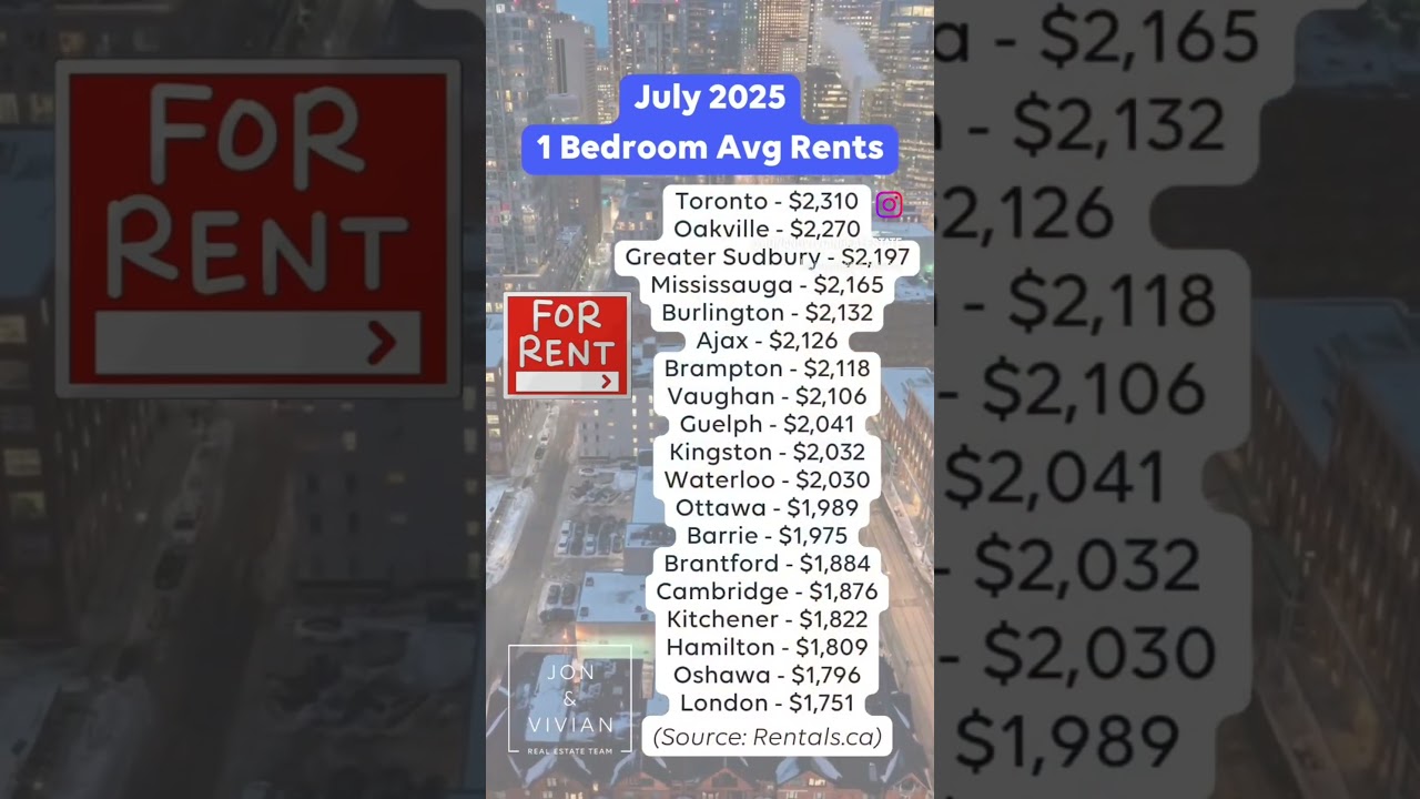 🏡 July 2025 -  1 Bedroom GTA Rent Report 🏡