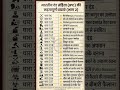 उत्तर प्रदेश होम गार्ड प्रैक्टिस सेट -02 || UP Police Home Guard Previous Year Question Paper