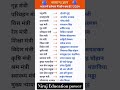 😱All Exam के लिए important question है जैसे #upsc #ssc #cgl_chsl #upsi #ias #railway #banking #viral