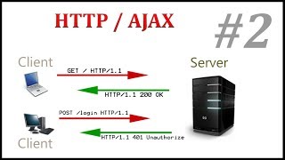 #2  HTTP Response Format