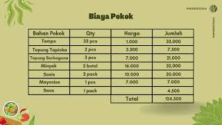 Evaluasi (Mendolicious)