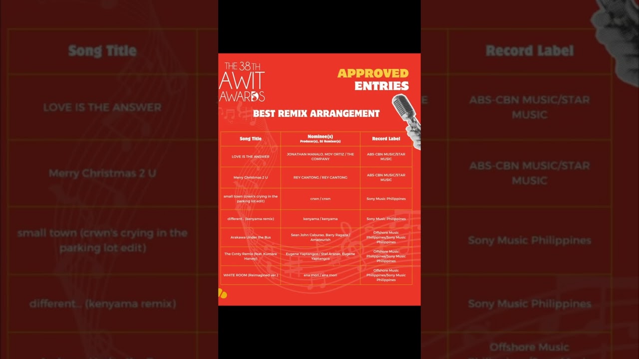 Album 30 - Beautiful Day qualifies in 2025 Awit Awards