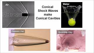 Daily Dose of Carolina Bays - Conical shock waves