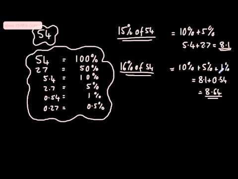 E Grade Level Descriptors GCSE Maths Percentage of a quantity (Non calculator)