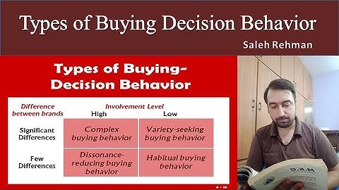 Types of Consumer Buying Behavior | Complex | Dissonance | Variety Seeking | Habitual (Hindi - Urdu)