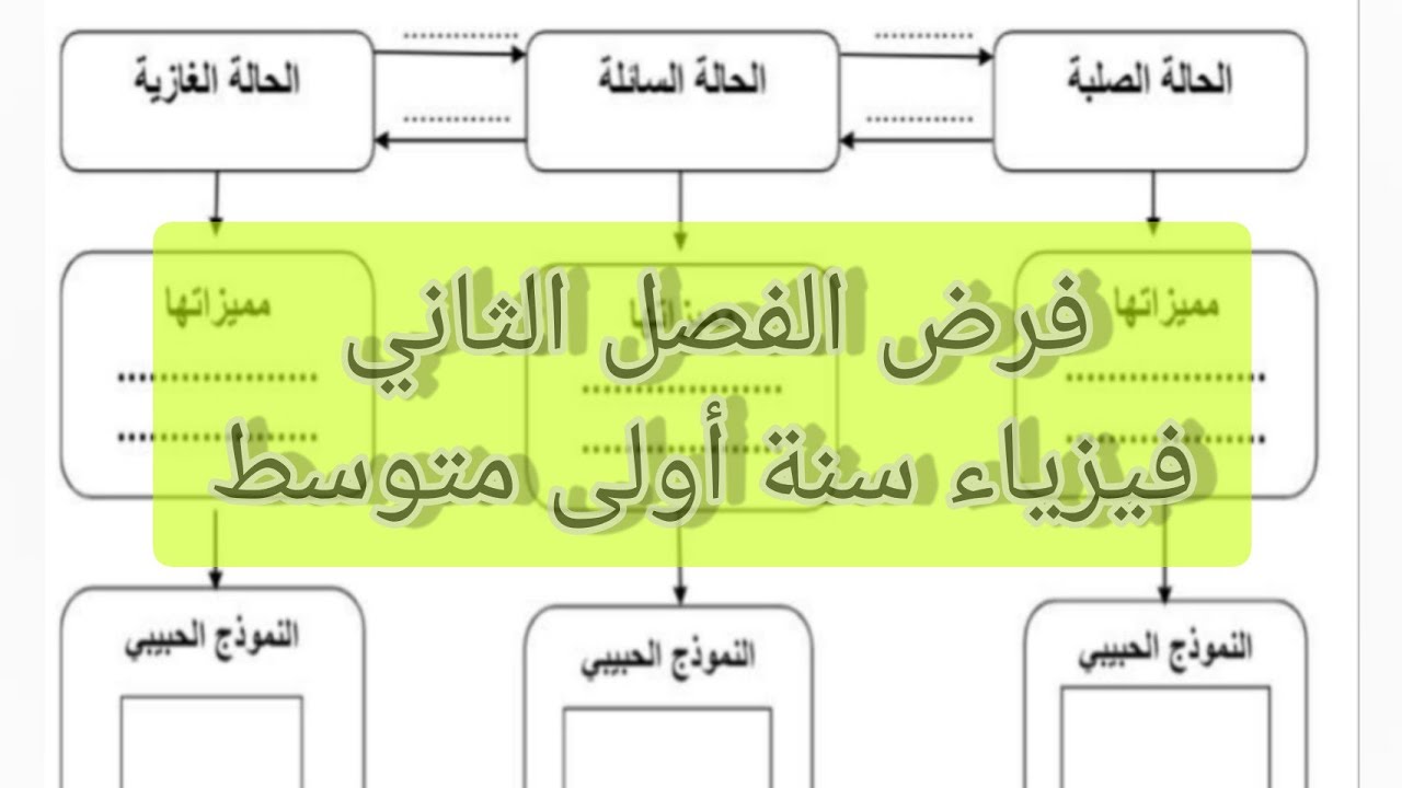 فرض الفصل الثاني فيزياء سنة اولى متوسط