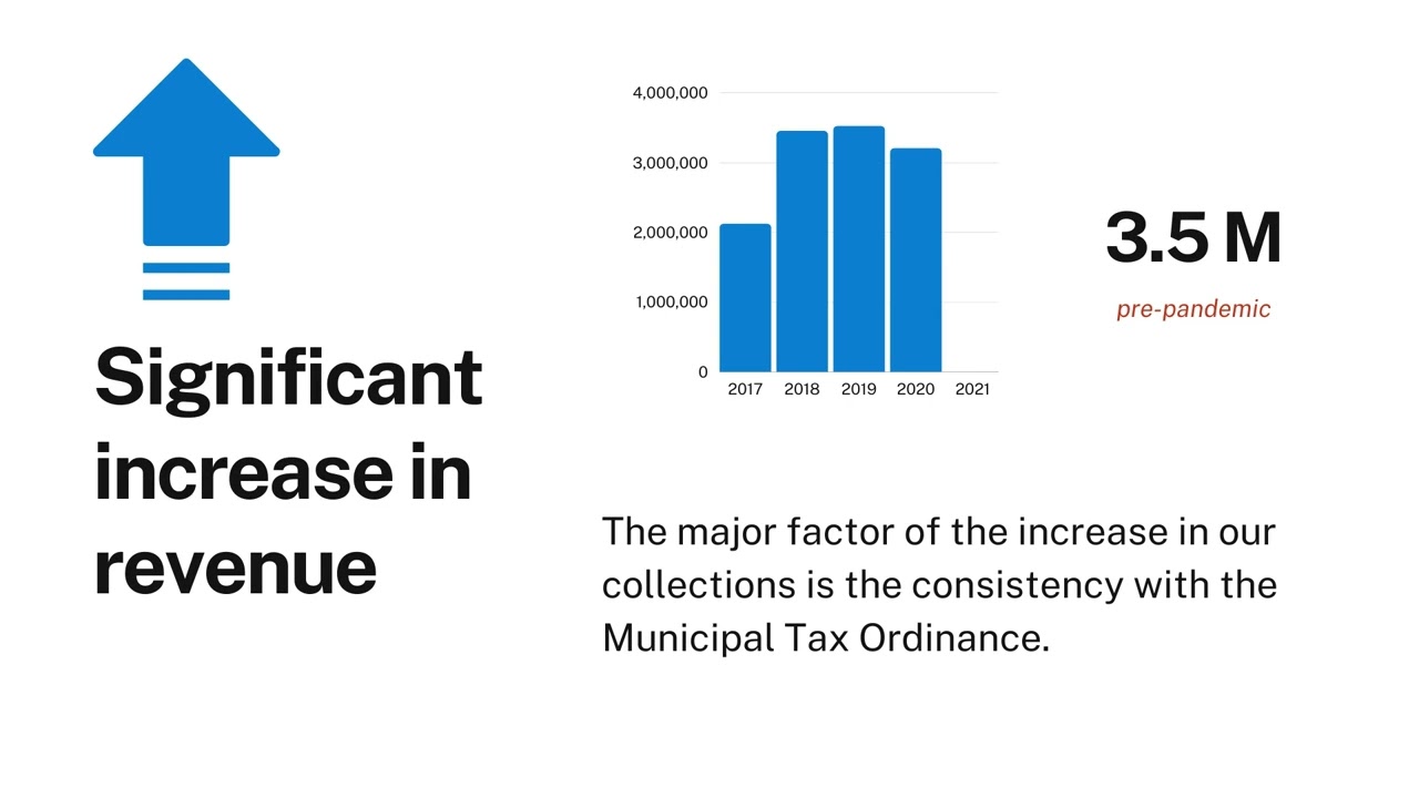 LGU Paete on Electronic Payment at eBPLS