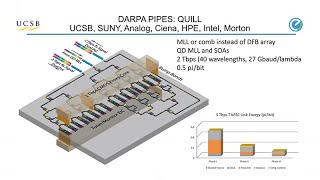 Photonic Integration for Data Centers - John Bowers