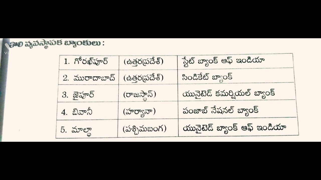 Economy For" APPSC/TSPSC " UPSC & Group's &  SI PC All competitive🤗