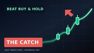 This Moving Average Strategy Backtested. Beats Buy & Hold. Here’s the Catch.​