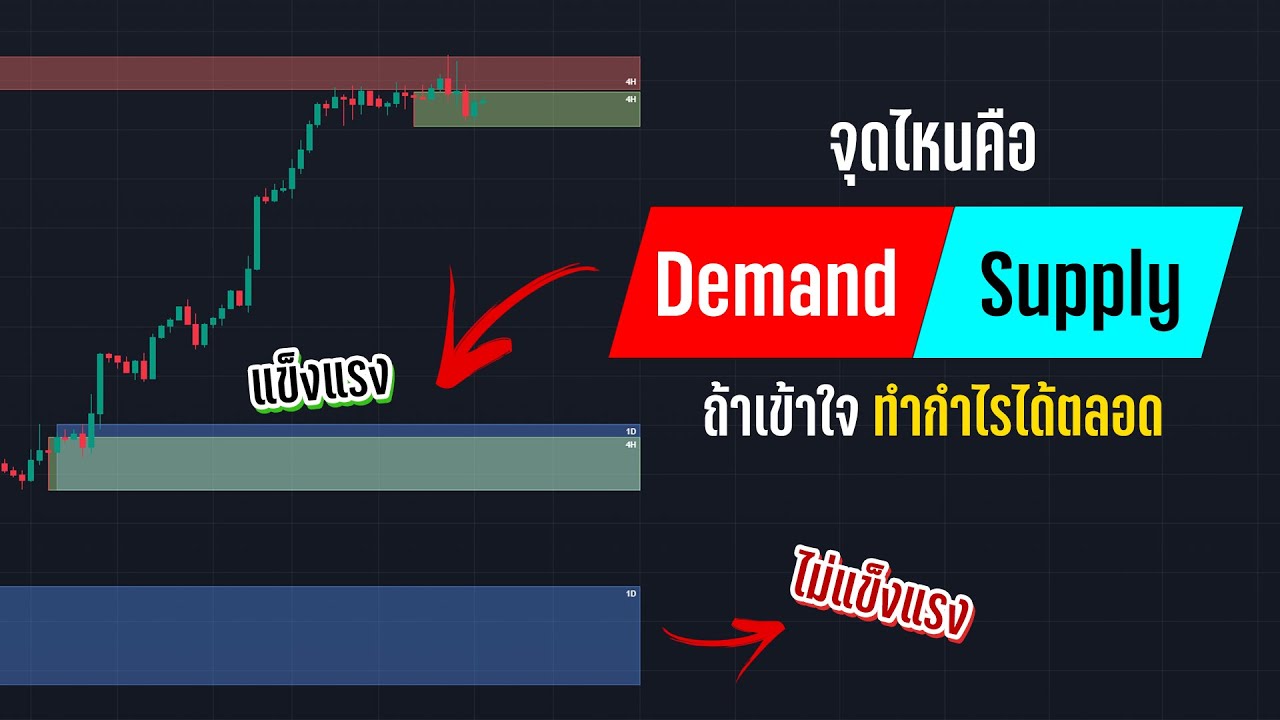 Demand/Supply Zone ถ้าเข้าใจทำกำไรได้แน่!! - ORC Crypto