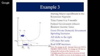 ECON 2301 Macroeconomic Equilibrium (Unit 2)
