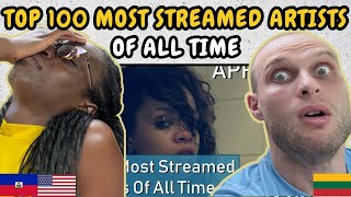 REACTION TO Top 100 Most Streamed Artists Of All Time [April 2025] | FIRST TIME WATCHING