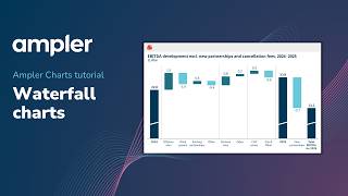 Ampler Charts - Waterfall chart