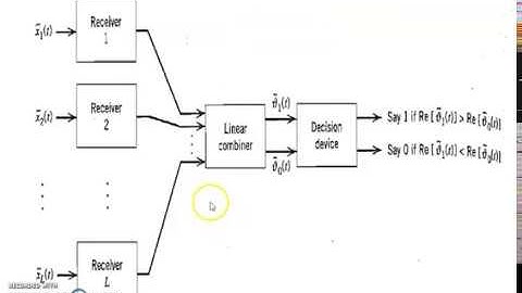 DIGITAL COMMUNICATION - diversity techniques