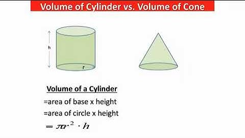 Measurement (Volume of a Cone): Part 2