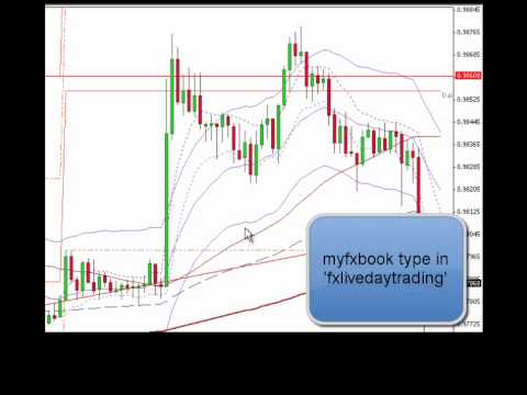Forex chart patterns youtube