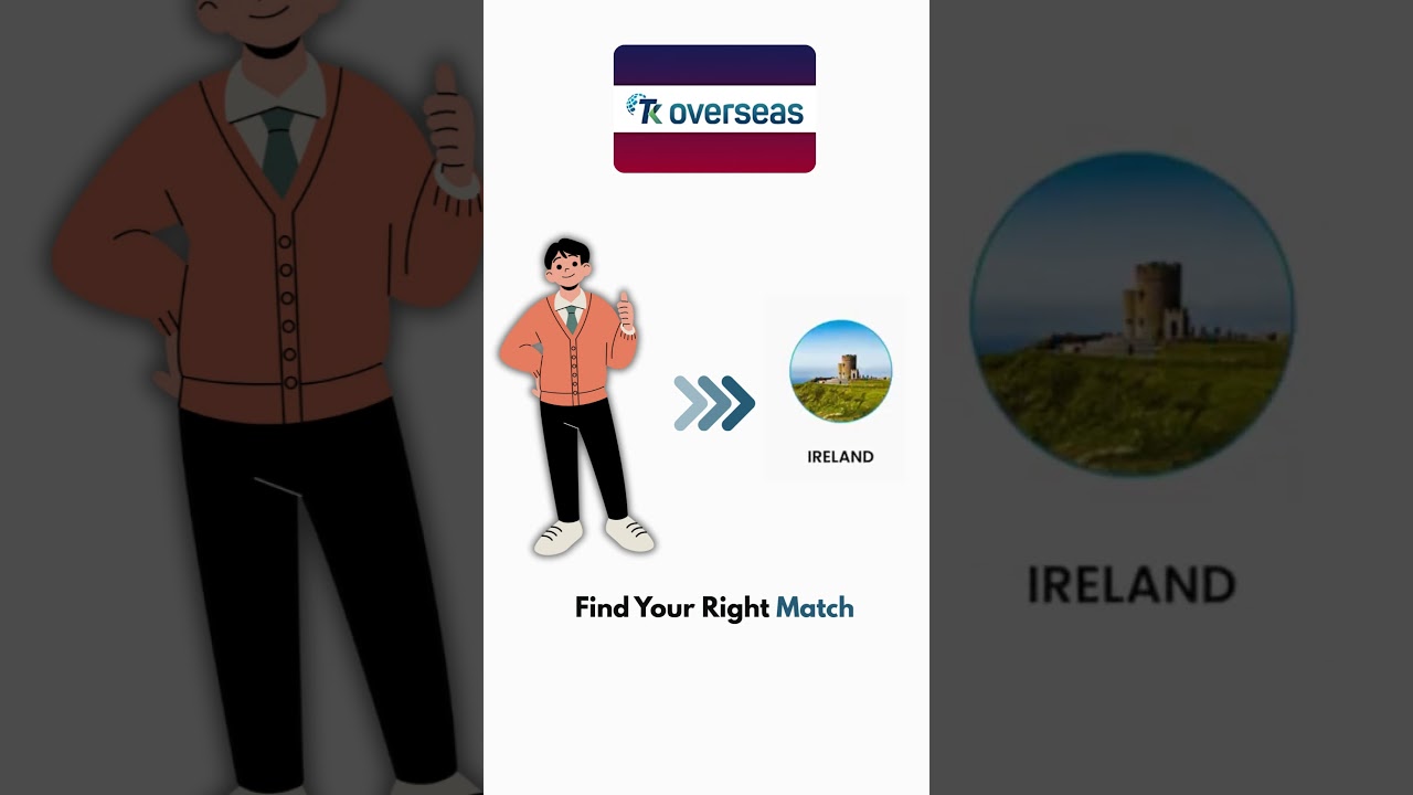 Don’t know which country to choose for your studies?