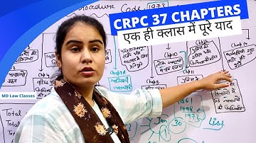 CRPC Introduction in Hindi | Criminal Procedure Code 1973 Explained in Hindi