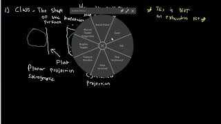 Properties Of Map Projections Part 1