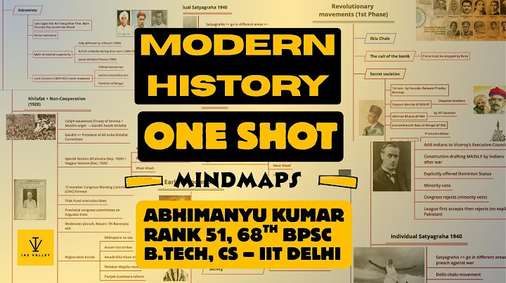 COMPLETE Modern History MIND MAPS in 4 Hours | By IITian Abhimanyu thumbnail