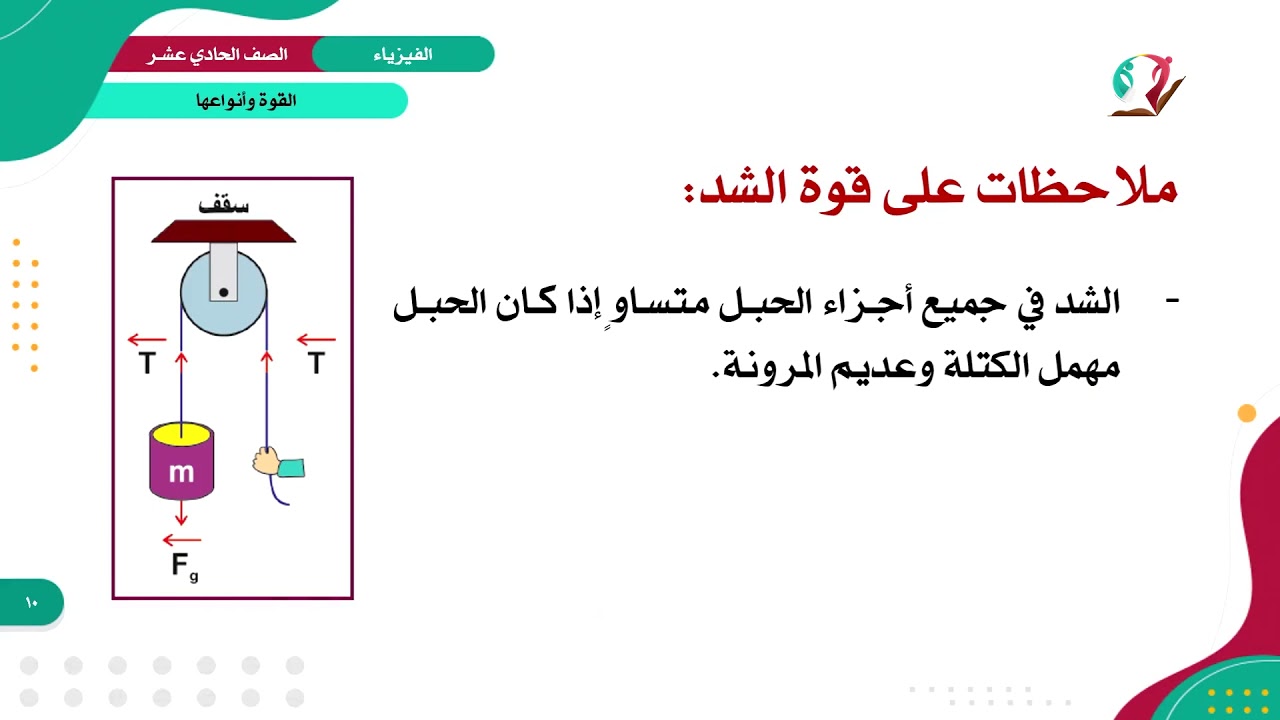 الفيزياء 11 - الفصل 1 | القوة وأنواعها