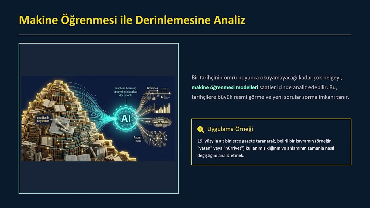 9.SINIF - 1.ÜNİTE - 4. KONU - DİJİTAL TARİH VE TEKNOLOJİ
