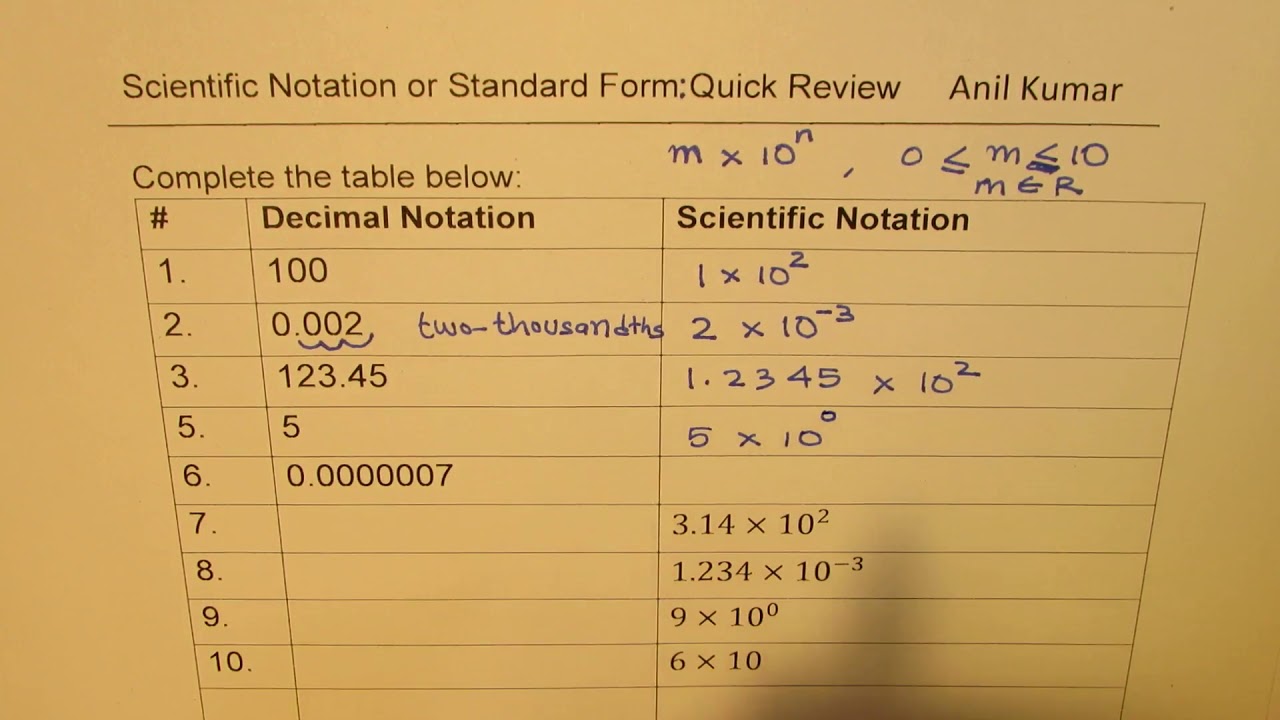 How to Write Decimal Numbers in Standard Form or Scientific Notation